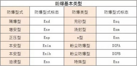 1599890421205188.png 防爆型式.png